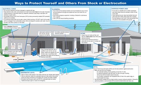 pool light switch box